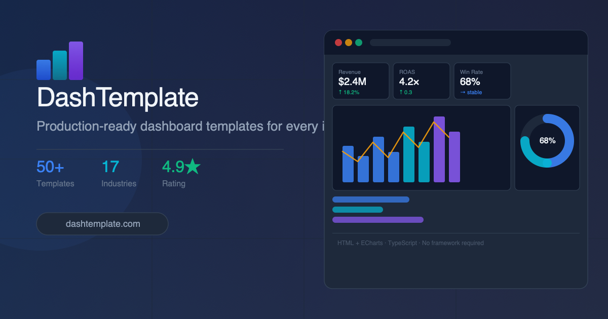 10 Dashboard Design Best Practices in 2026 — DashTemplate