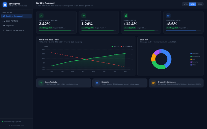 Banking Operations Center preview