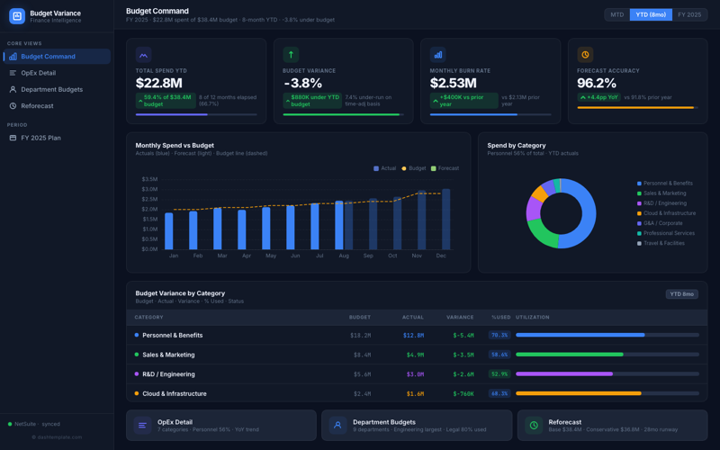Budget vs. Actuals preview