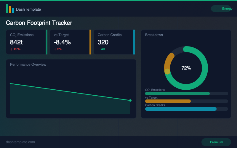 Carbon Footprint Tracker preview
