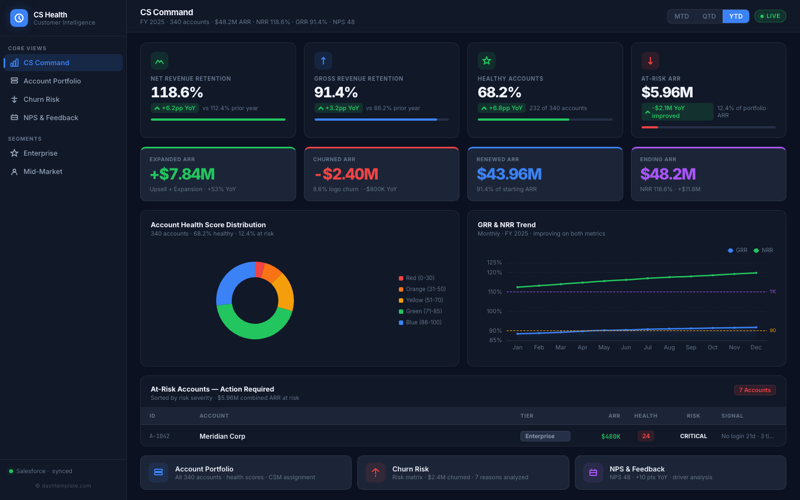 Customer Health Monitor preview