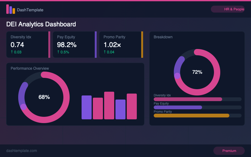 DE&I Dashboard preview