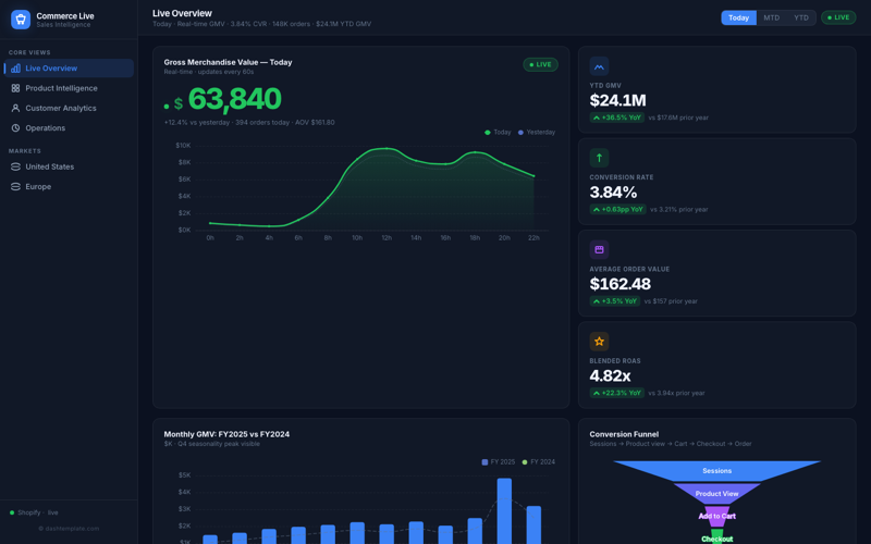 E-Commerce Sales Live preview