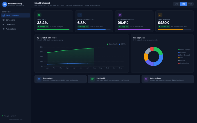Email Marketing Dashboard preview
