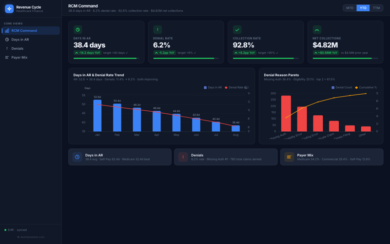 Healthcare Revenue Cycle preview