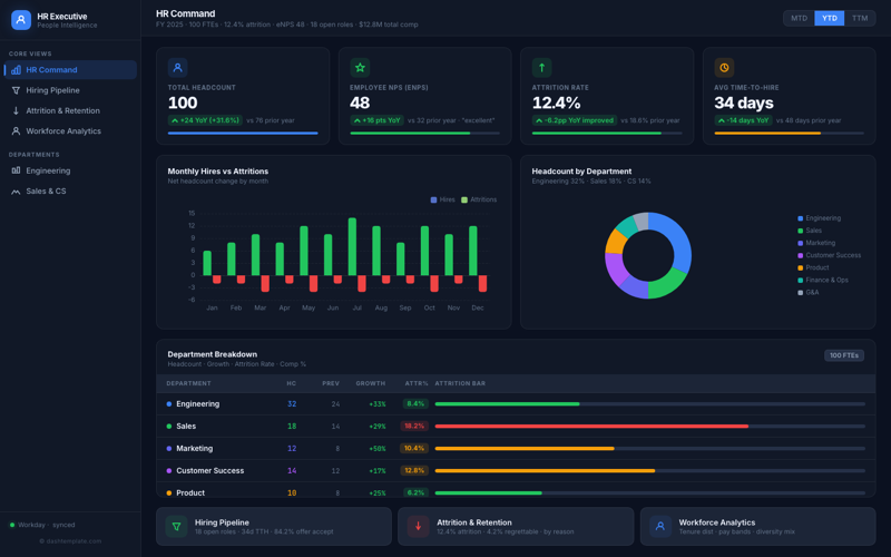 HR Executive Overview preview
