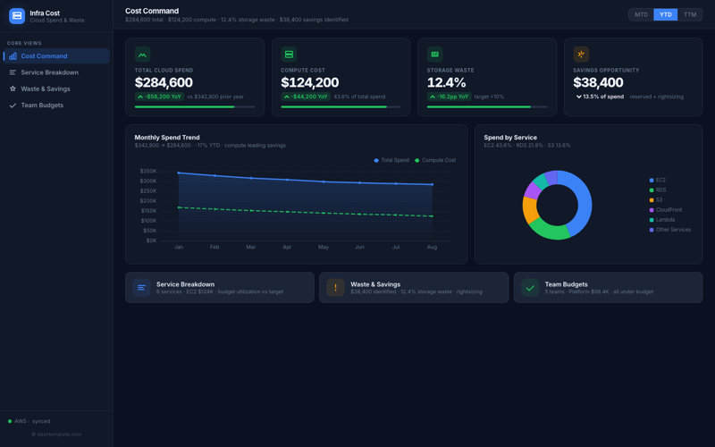 Infrastructure Cost Dashboard preview