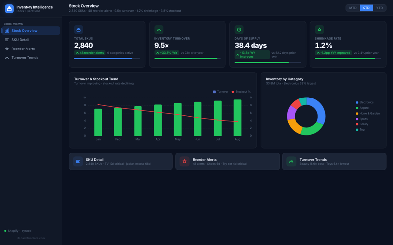 Inventory Intelligence preview
