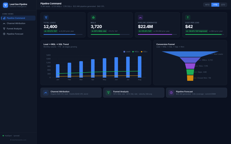 Lead Gen & Pipeline Dashboard preview