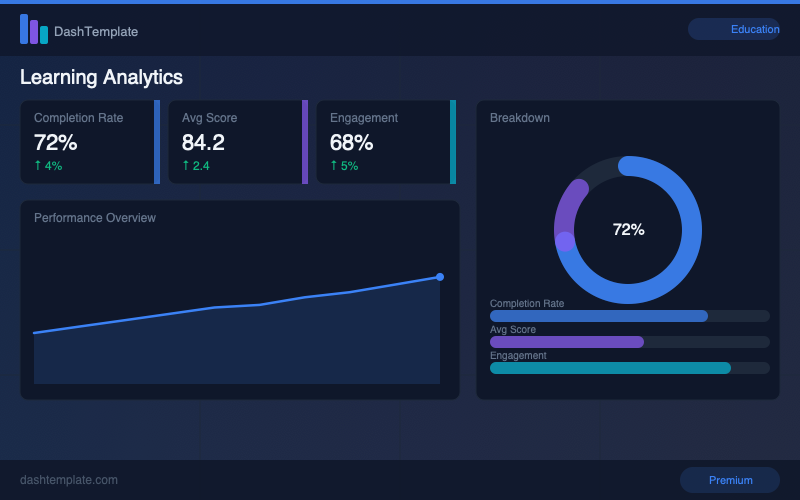 Learning Analytics Dashboard preview
