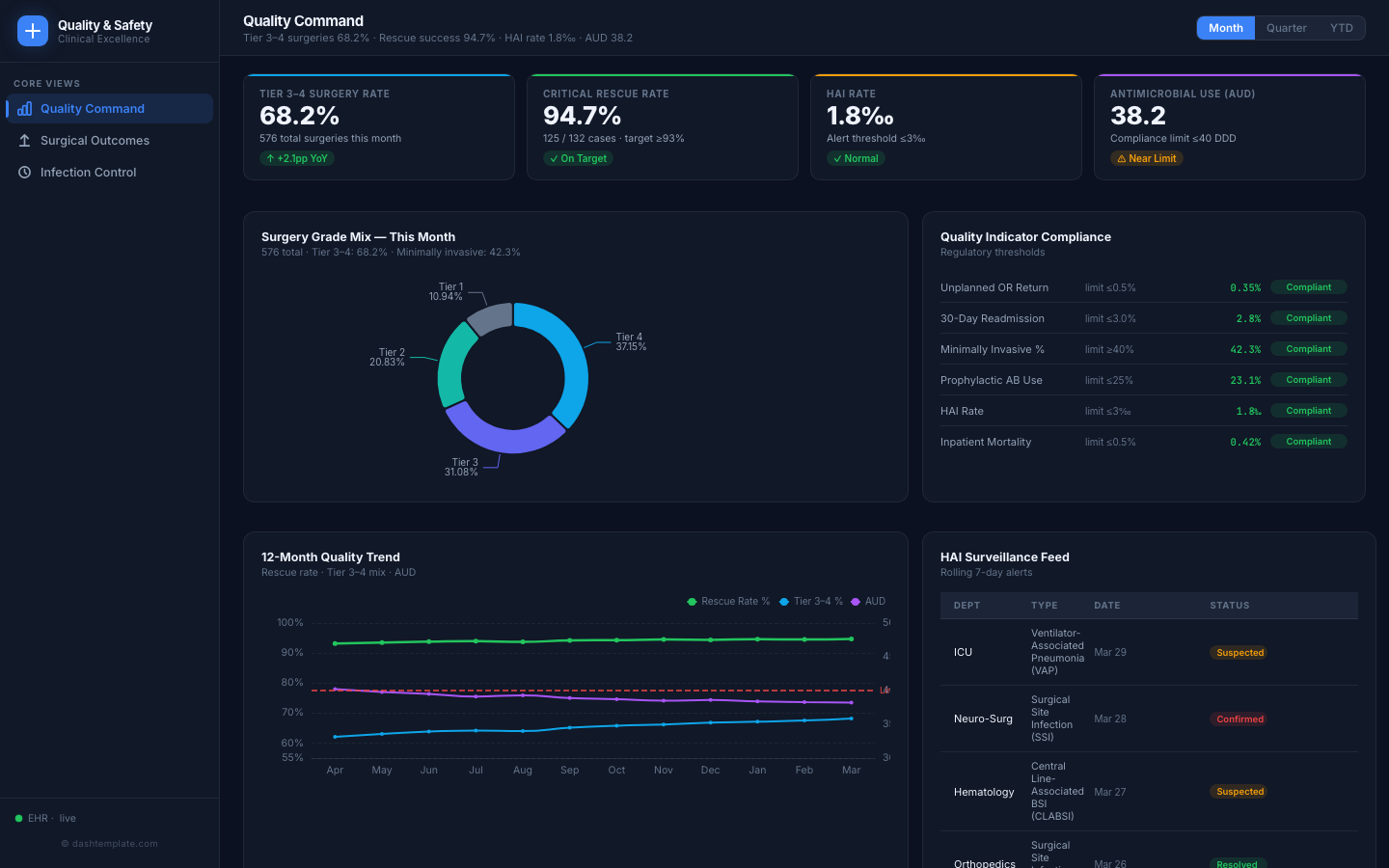 Medical Quality & Safety Command preview