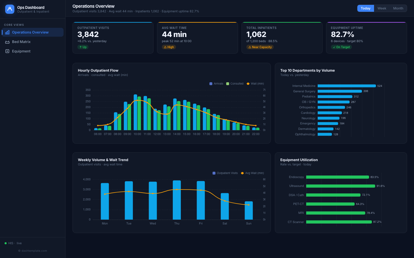 Outpatient & Inpatient Operations preview