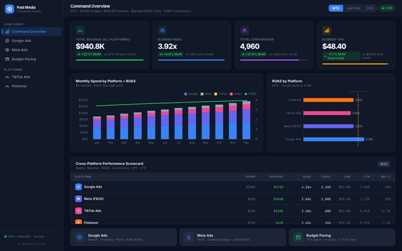Paid Media Command Center preview