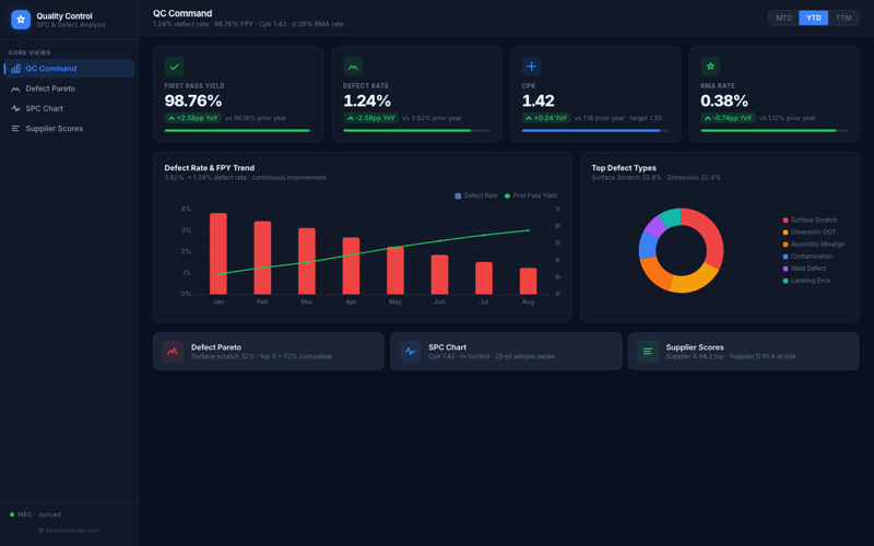 Quality Control Center preview