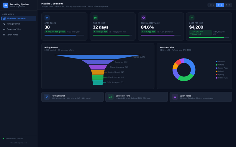 Recruiting Pipeline preview