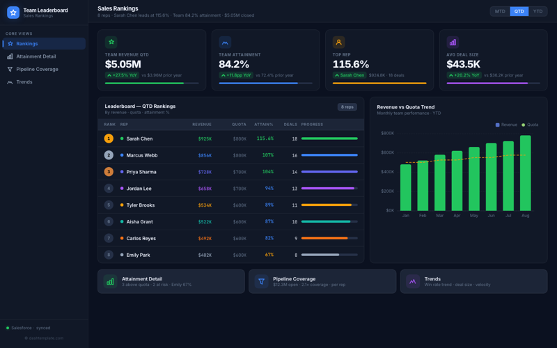 Sales Team Leaderboard preview