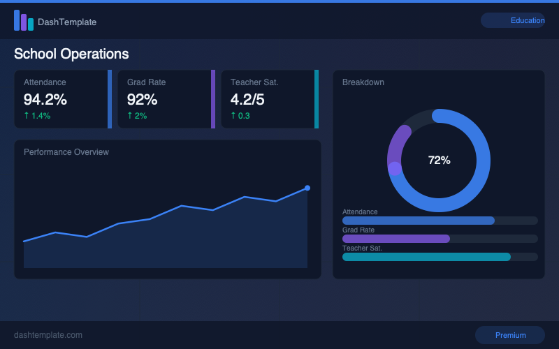 School Operations Center preview