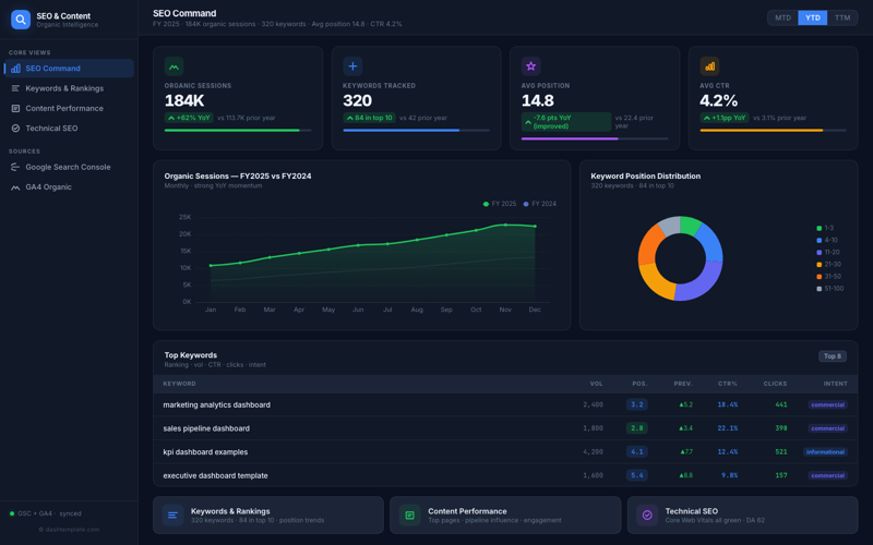 SEO & Content Dashboard preview