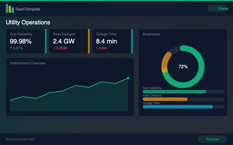Utility Operations Dashboard preview