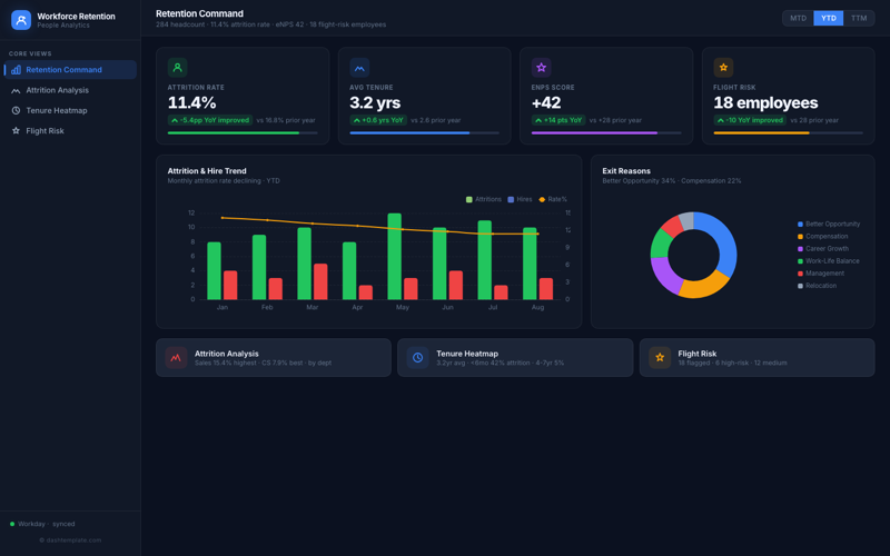 Workforce Retention & Attrition preview